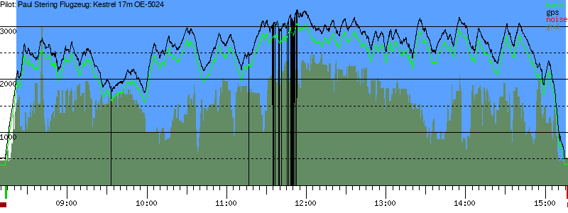 Barometer